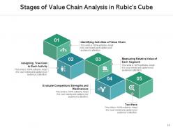 Rubics Cube Assess Risk Potential Opportunities Implementation Costs