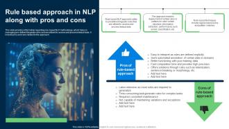 Rule Based Approach In NLP Along Explore Natural Language Processing NLP AI SS V