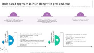 Rule Based Approach In NLP Along With Pros Role Of NLP In Text Summarization And Generation AI SS V