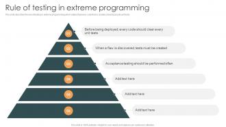 Rule Of Testing In Extreme Programming XP Ppt Styles Files