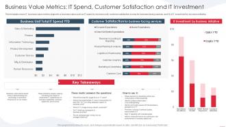 Rules for demonstrating business value business value metrics it spend customer satisfaction