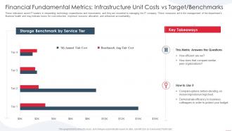 Rules for demonstrating the business value financial fundamental metrics infrastructure unit costs