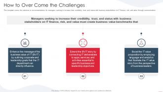 Rules for demonstrating the business value how to over come the challenges