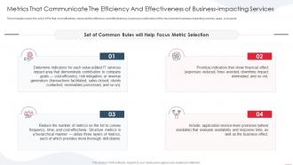 Rules for demonstrating the business value metrics that communicate the efficiency and effectiveness