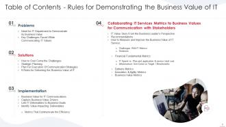 Rules for demonstrating the business value of it powerpoint presentation slides