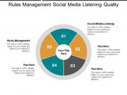Rules management social media listening quality assurance quality control cpb