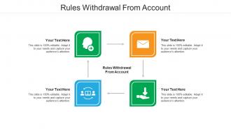 Rules withdrawal from account ppt powerpoint presentation outline design ideas cpb