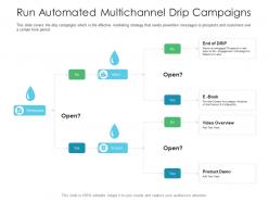 Run automated multichannel drip campaigns business consumer marketing strategies ppt background