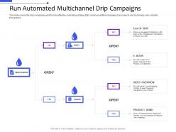 Run automated multichannel drip campaigns multi channel distribution management system ppt summary