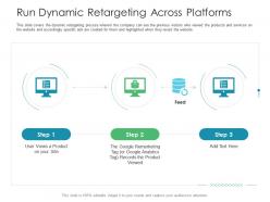 Run dynamic retargeting across platforms business consumer marketing strategies ppt guidelines