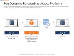 Run dynamic retargeting across platforms fusion marketing experience ppt infographics