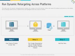 Run dynamic retargeting across platforms multi channel marketing ppt structure