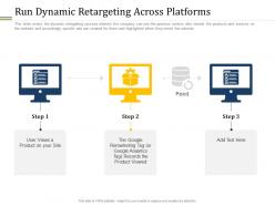 Run dynamic retargeting across platforms ppt powerpoint presentation infographic template themes