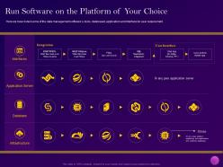 Run Software On The Platform Of Your Choice Implementation Of Enterprise Cloud Ppt Summary