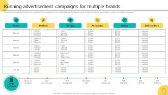 Running Advertisement Campaigns For Multiple Brands Brand Architecture Strategy For Multiple