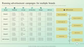 Running Advertisement Campaigns For Multiple Brands Building A Brand Identity For Companies