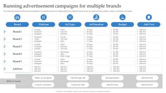 Running Advertisement Campaigns For Multiple Brands Formulating Strategy With Multiple Product