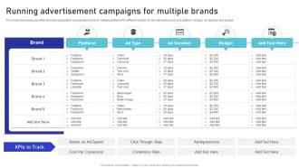 Running Advertisement Campaigns For Multiple Brands Launch Strategy In Target