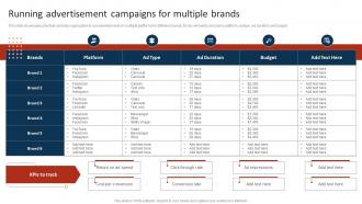 Running Advertisement Campaigns For Multiple Brands Marketing Strategy To Promote Multiple