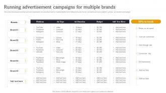 Running Advertisement Campaigns For Multiple Launch Multiple Brands To Capture Market Share