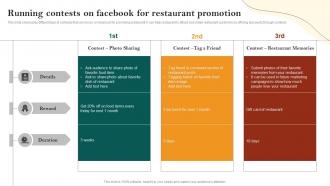 Running Contests On Facebook For Restaurant Promotion Restaurant Advertisement And Social