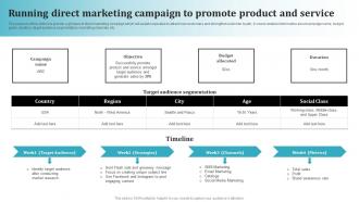 Running Direct Marketing Campaign To Most Common Types Of Direct Marketing MKT SS V