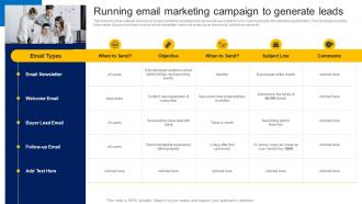 Running Email Marketing Campaign To Generate How To Market Commercial And Residential Property MKT SS V