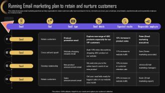Running Email Marketing Plan To Retain And Brand Strategy For Increasing Company Presence MKT SS V