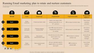 Running Email Marketing Plan To Retain And Market Branding Strategy For New Product Launch Mky SS