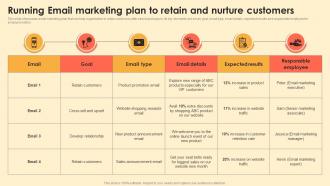 Running Email Marketing Plan To Retain And Nurture Customers Digital Brand Marketing MKT SS V