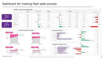 Running Flash Sales Campaign Dashboard For Tracking Flash Sales Success