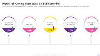 Running Flash Sales Campaign Impact Of Running Flash Sales On Business Kpis