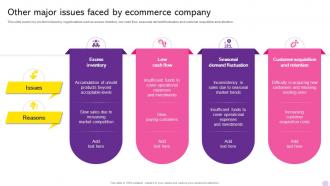 Running Flash Sales Campaign Other Major Issues Faced By Ecommerce Company