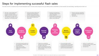 Running Flash Sales Campaign Steps For Implementing Successful Flash Sales