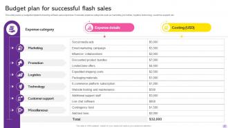 Running Flash Sales Campaign To Increase E Commerce Revenue Complete Deck Visual Compatible