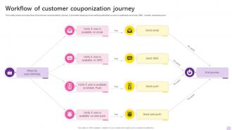 Running Flash Sales Campaign Workflow Of Customer Couponization Journey