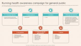 Running Health Awareness Campaign For General Public Introduction To Healthcare Marketing Strategy SS V
