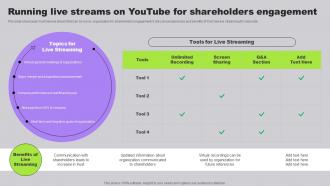 Running Live Streams On Youtube For Developing Long Term Relationship With Shareholders