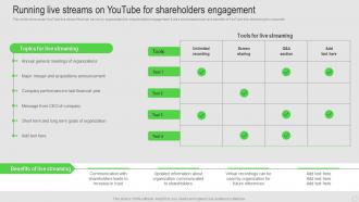 Running Live Streams On Youtube For Shareholder Engagement Strategy