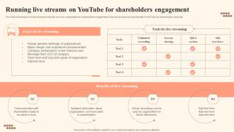 Running Live Streams On Youtube For Shareholders Shareholder Communication Bridging