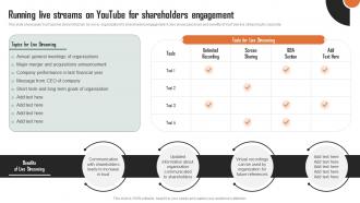 Running Live Streams On Youtube For Strategic Plan For Shareholders