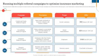 Running Multiple Referral Campaigns To General Insurance Marketing Online And Offline Visibility Strategy SS