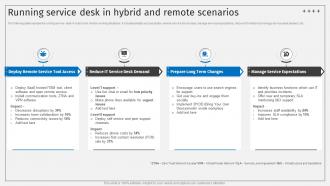 Running Service Desk In Hybrid And Remote Scenarios Deploying ITSM Ticketing