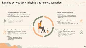 Running Service Desk In Hybrid And Remote Scenarios Service Desk Management To Enhance
