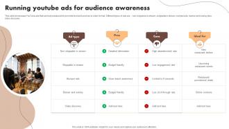 Running Youtube Ads For Audience Awareness Digital Marketing Activities To Promote Cafe