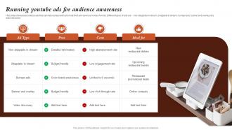 Running Youtube Ads For Audience Awareness Marketing Activities For Fast Food