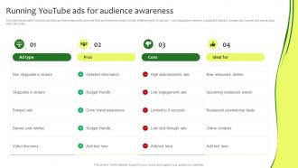 Running Youtube Ads For Audience Awareness Online Promotion Plan For Food Business