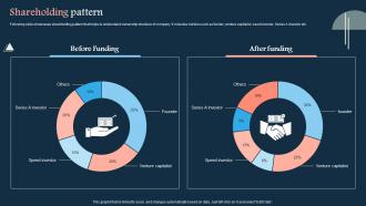 RUNRUN IT Investor Funding Elevator Pitch Deck Shareholding Pattern