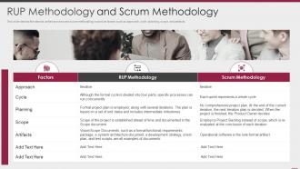 Rup methodology and scrum methodology ppt powerpoint show