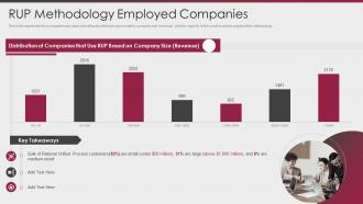 Rup methodology employed companies ppt powerpoint presentation summary